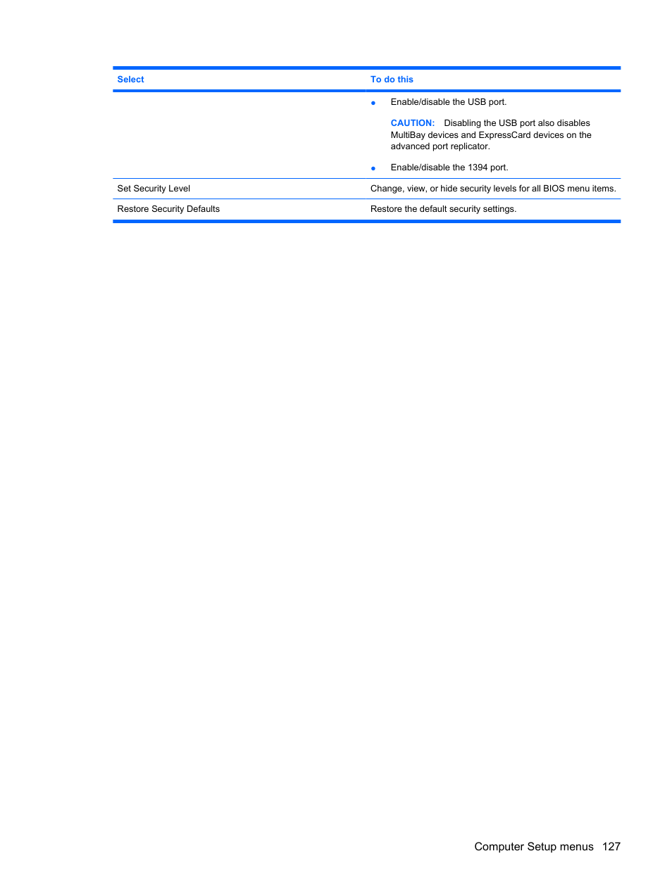 Computer setup menus 127 | HP ProBook 5320m Notebook PC User Manual | Page 137 / 143