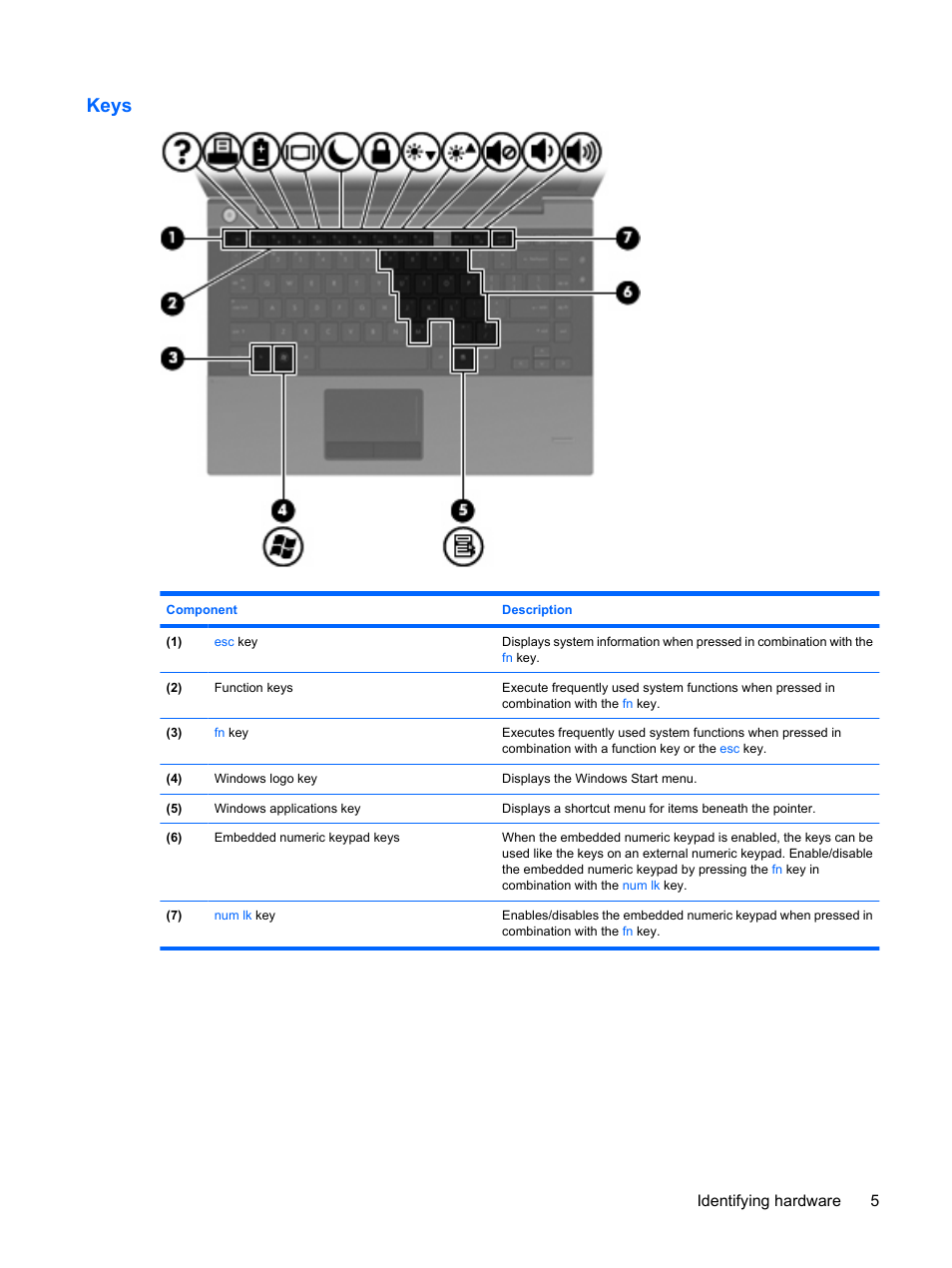 Keys, Identifying hardware 5 | HP ProBook 5320m Notebook PC User Manual | Page 15 / 143