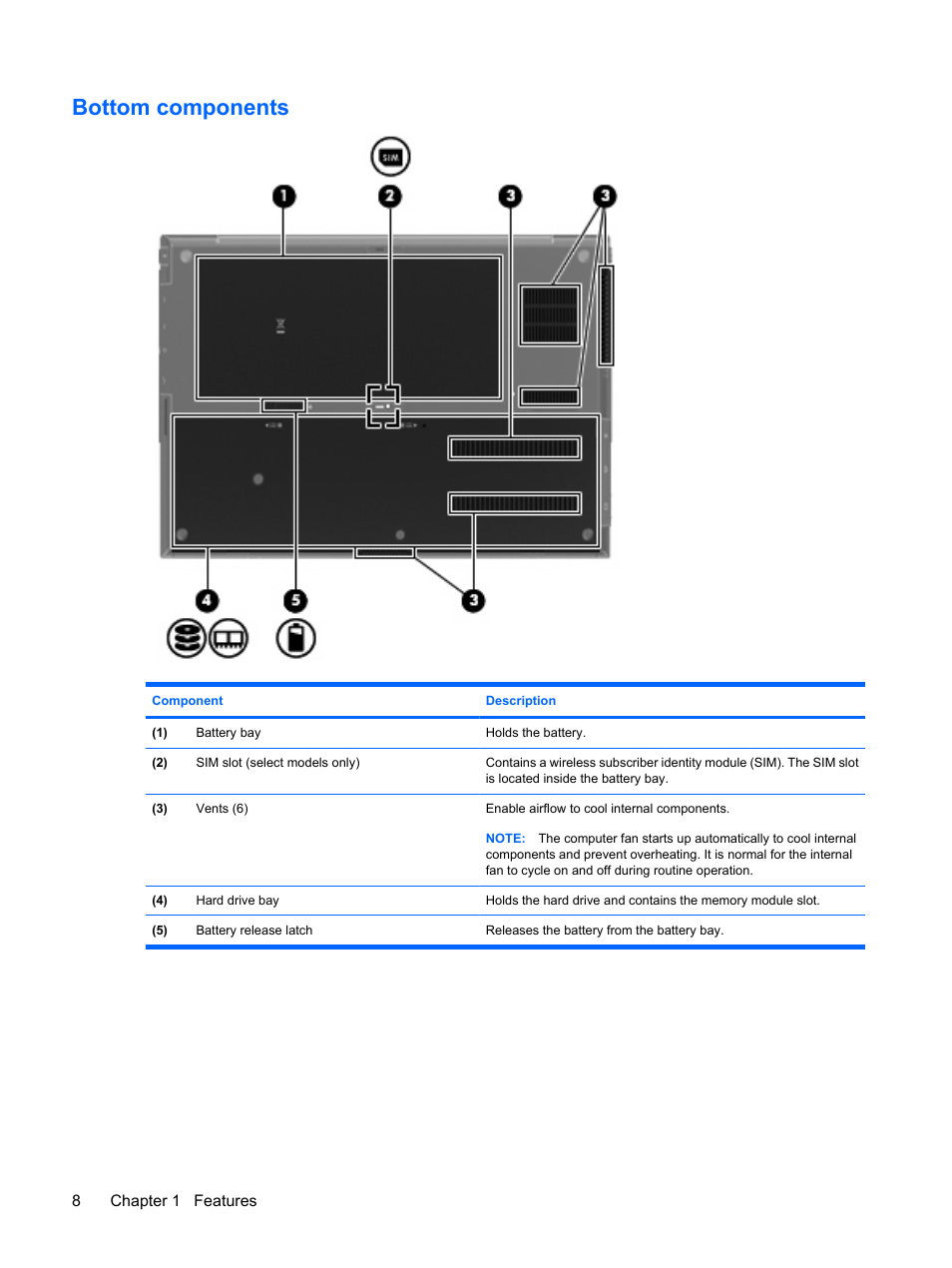 Bottom components | HP ProBook 5320m Notebook PC User Manual | Page 18 / 143