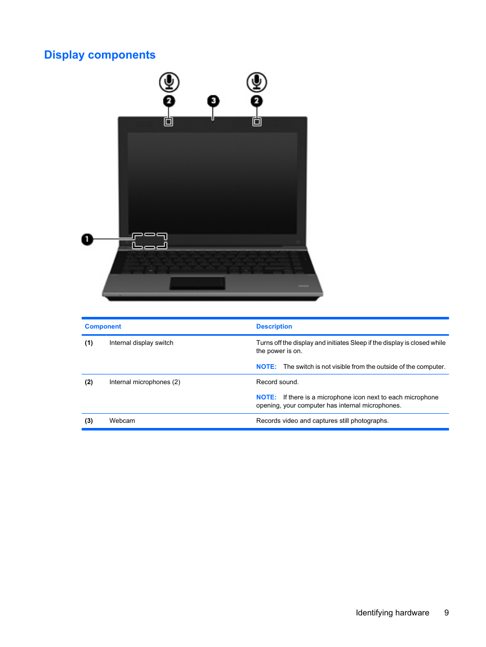 Display components | HP ProBook 5320m Notebook PC User Manual | Page 19 / 143