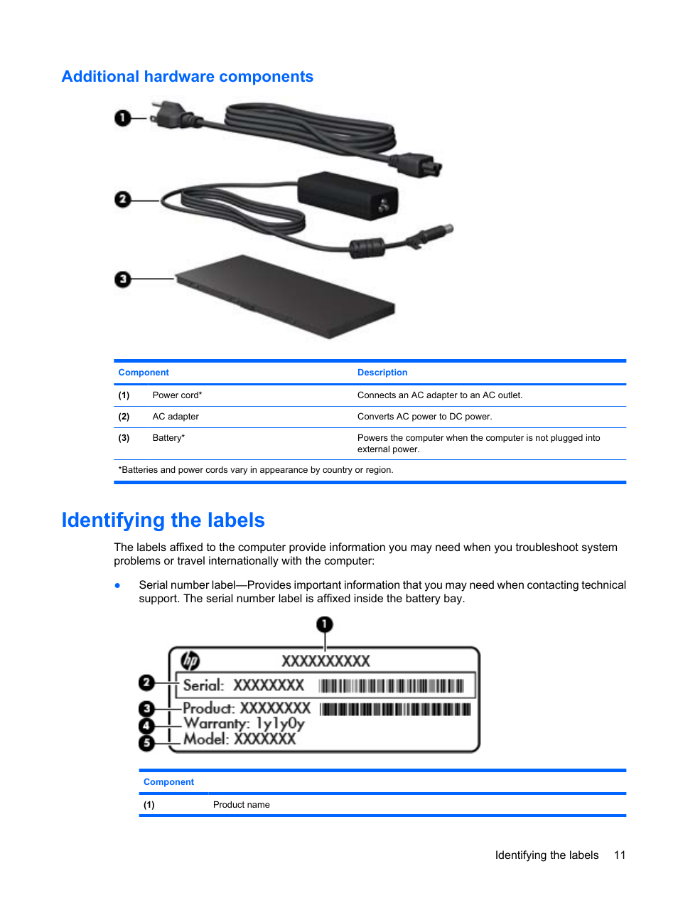 Additional hardware components, Identifying the labels | HP ProBook 5320m Notebook PC User Manual | Page 21 / 143