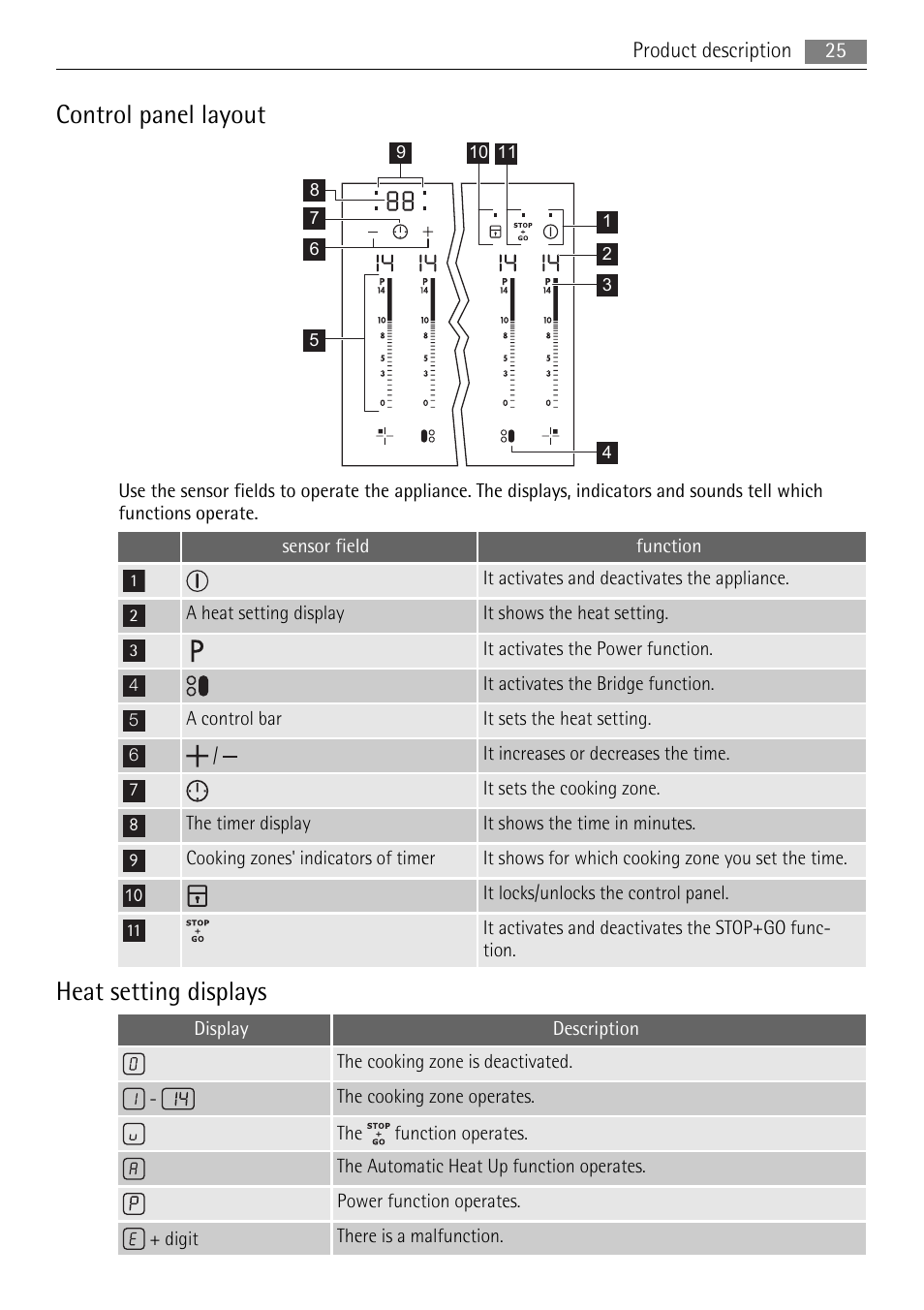 Control panel layout, Heat setting displays | AEG HK764403XB User Manual | Page 25 / 72