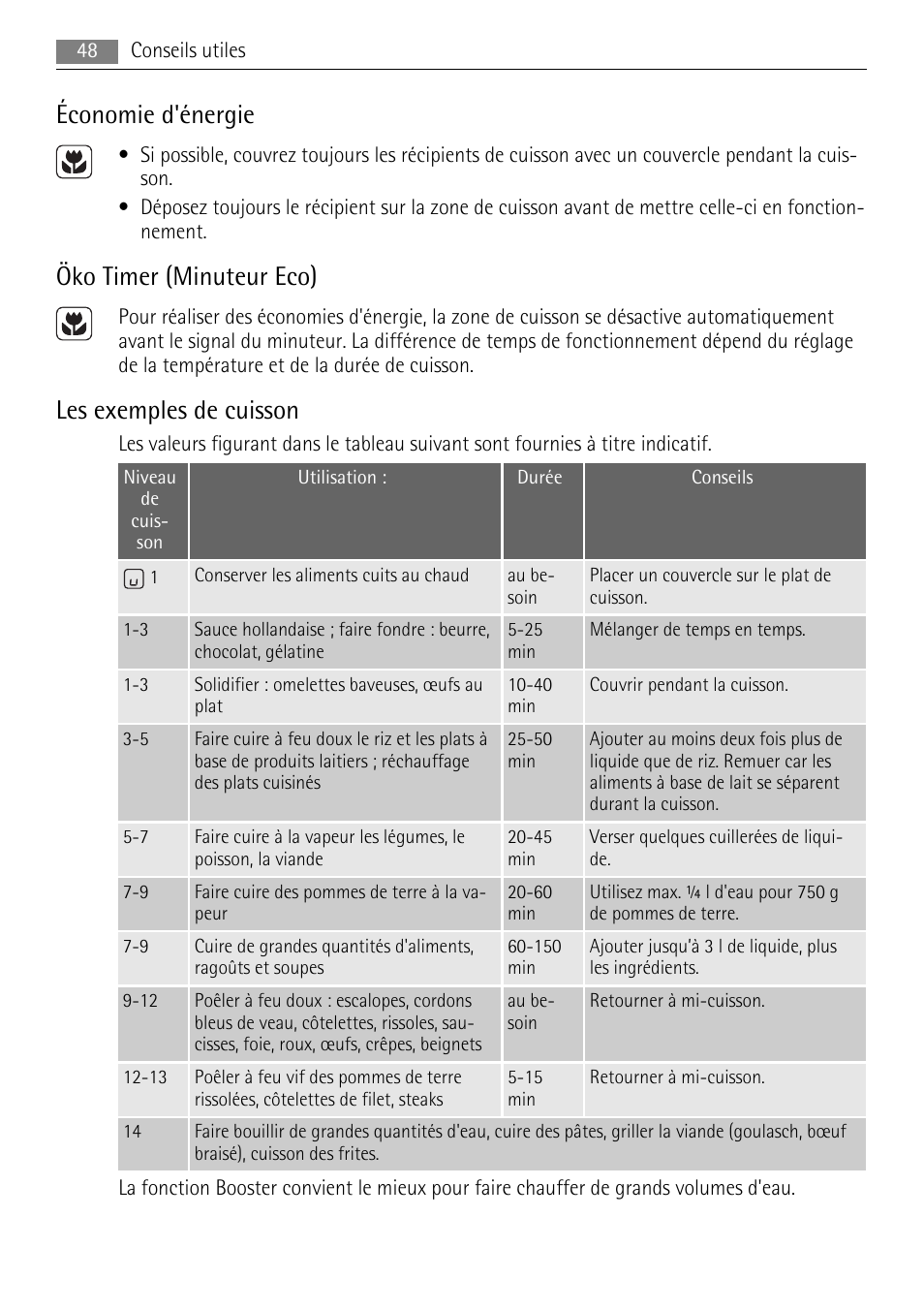 Économie d'énergie, Öko timer (minuteur eco), Les exemples de cuisson | AEG HK764403XB User Manual | Page 48 / 72