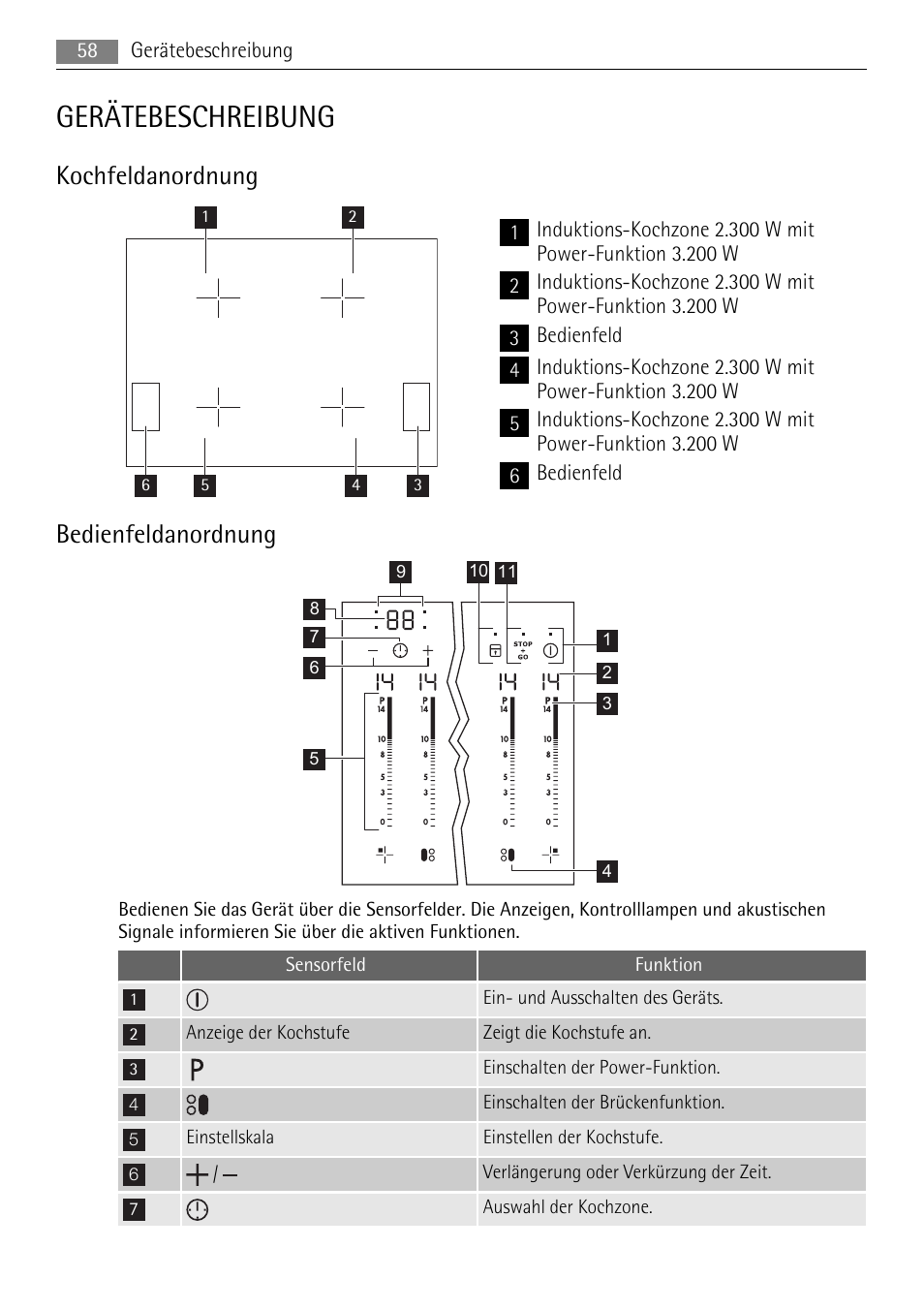 Gerätebeschreibung, Kochfeldanordnung, Bedienfeldanordnung | AEG HK764403XB User Manual | Page 58 / 72