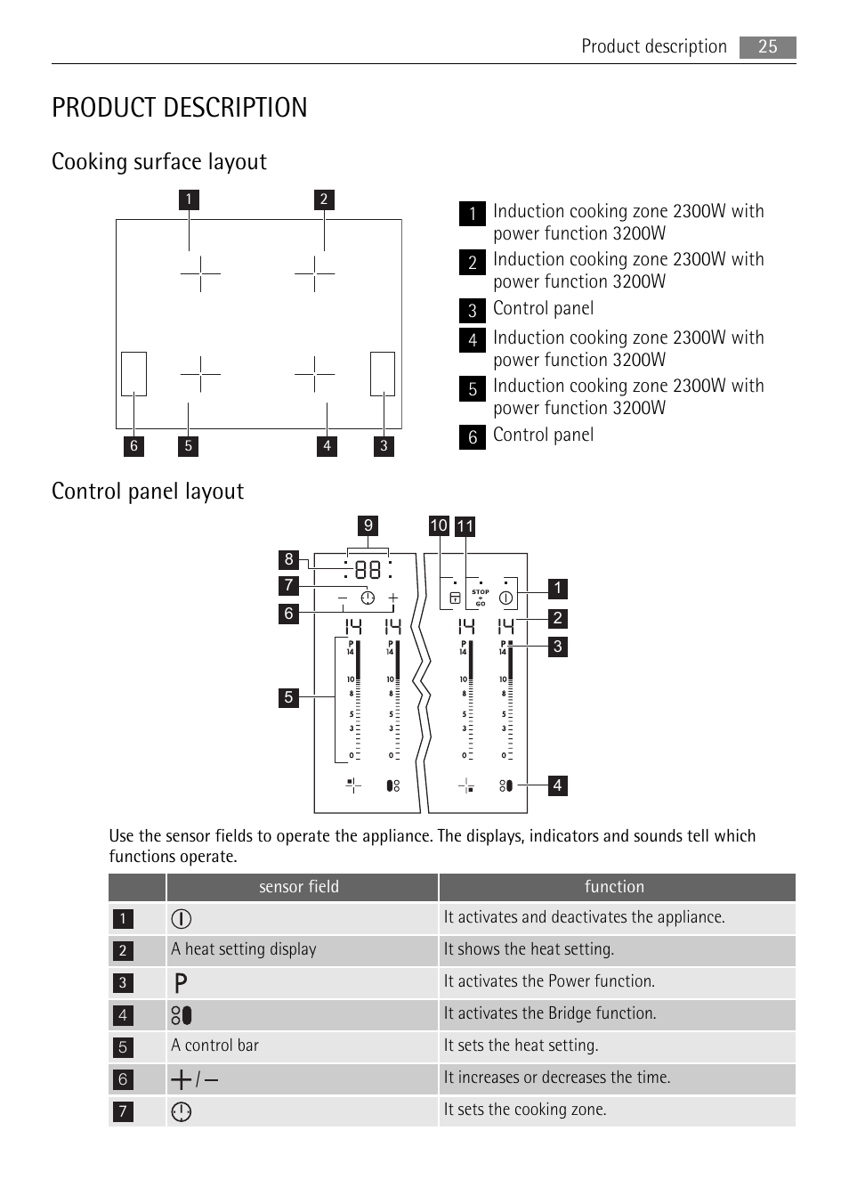 Product description, Cooking surface layout, Control panel layout | AEG HK764403IB User Manual | Page 25 / 72