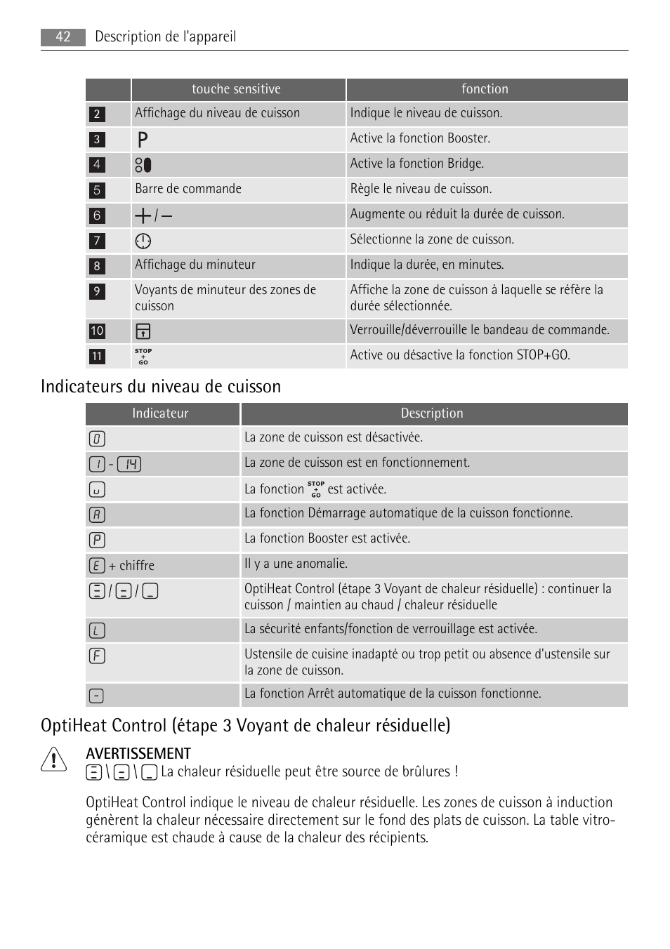 Indicateurs du niveau de cuisson | AEG HK764403IB User Manual | Page 42 / 72