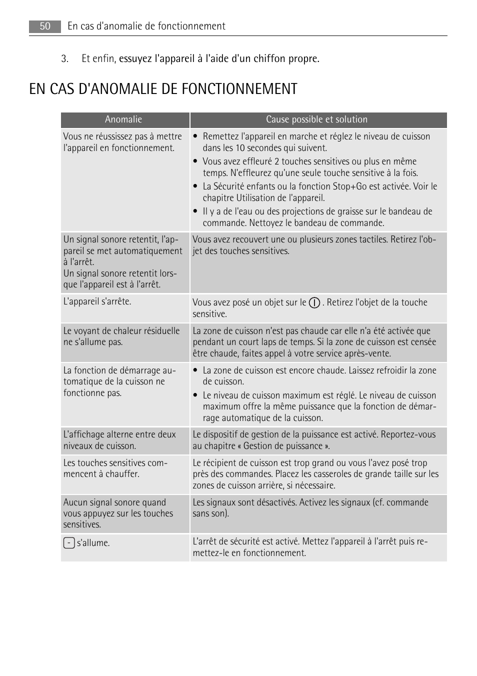 En cas d'anomalie de fonctionnement | AEG HK764403IB User Manual | Page 50 / 72