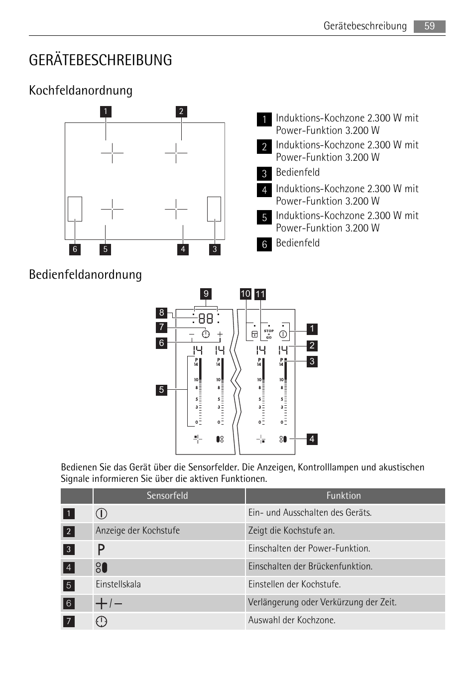 Gerätebeschreibung, Kochfeldanordnung, Bedienfeldanordnung | AEG HK764403IB User Manual | Page 59 / 72