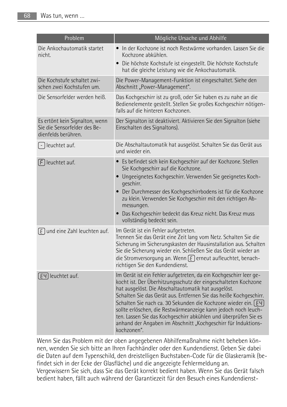 AEG HK764403IB User Manual | Page 68 / 72