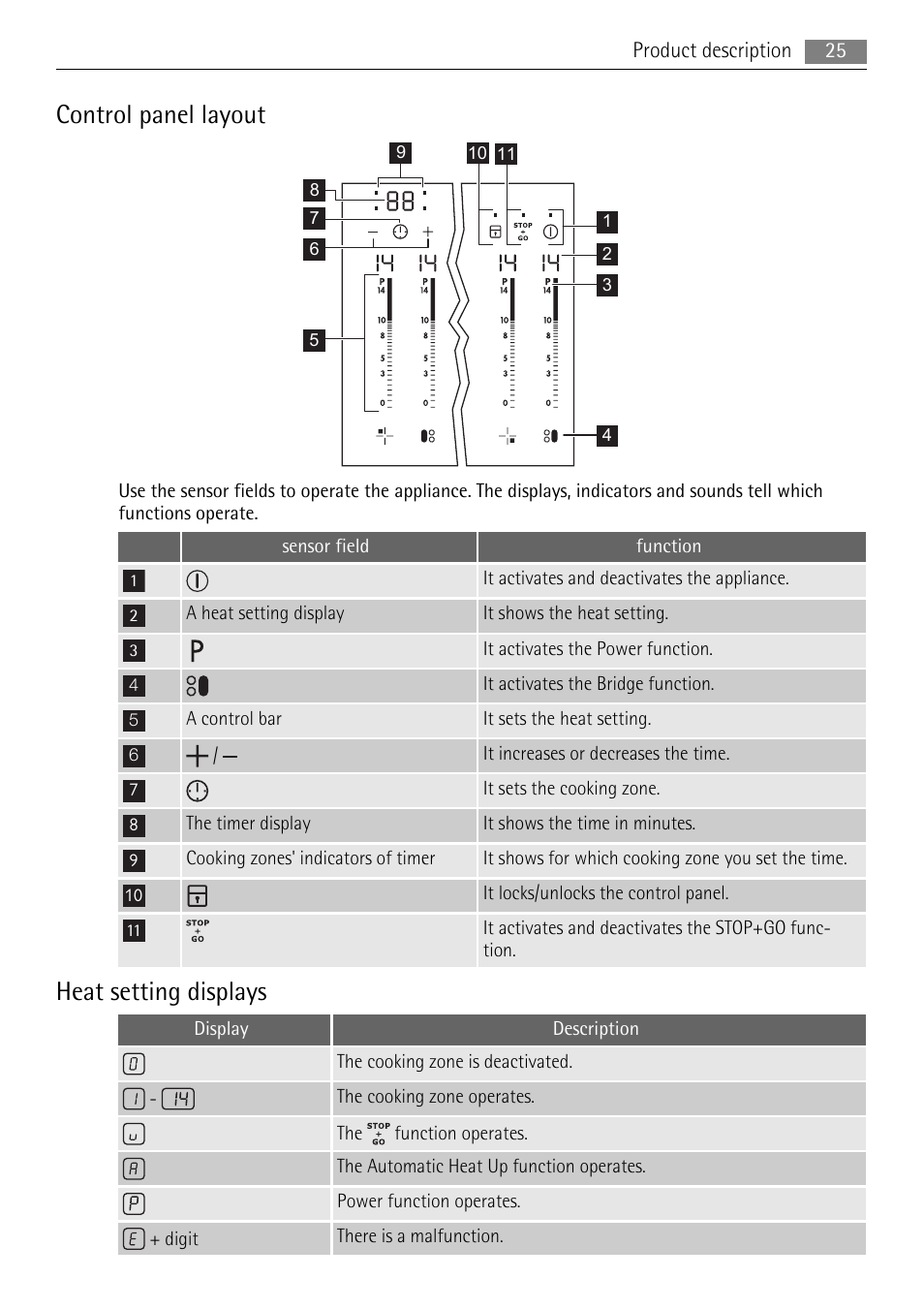 Control panel layout, Heat setting displays | AEG HK764403FB User Manual | Page 25 / 72