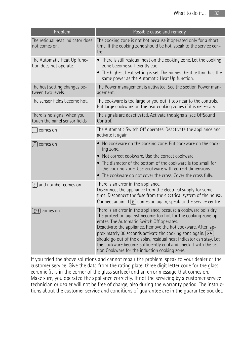 AEG HK764403FB User Manual | Page 33 / 72