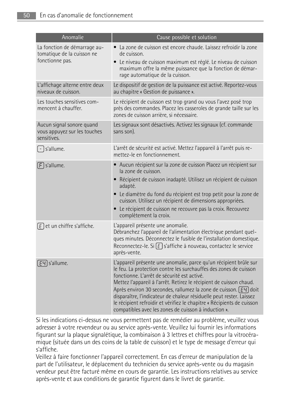 AEG HK764403FB User Manual | Page 50 / 72
