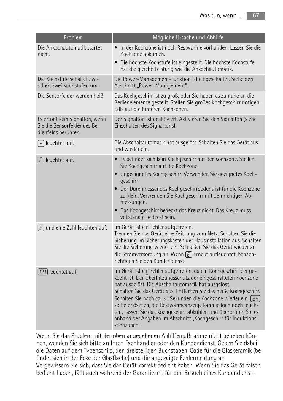 AEG HK764403FB User Manual | Page 67 / 72