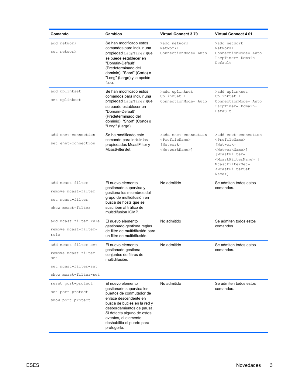 Eses novedades 3 | HP Módulo de conexión virtual HP FlexFabric de 10 Gb24 puertos para BladeSystem clase-c User Manual | Page 10 / 266