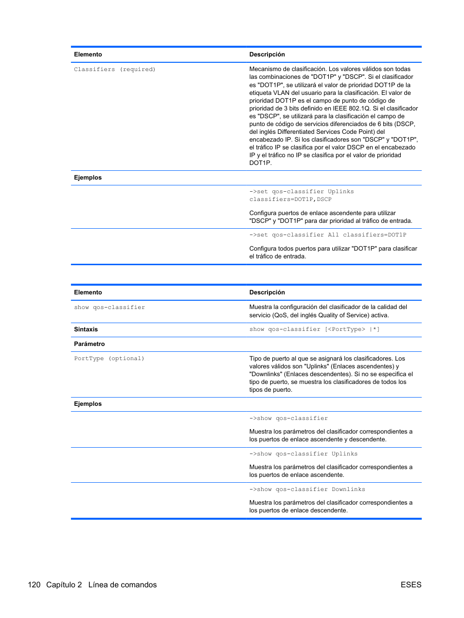 120 capítulo 2 línea de comandos eses | HP Módulo de conexión virtual HP FlexFabric de 10 Gb24 puertos para BladeSystem clase-c User Manual | Page 127 / 266