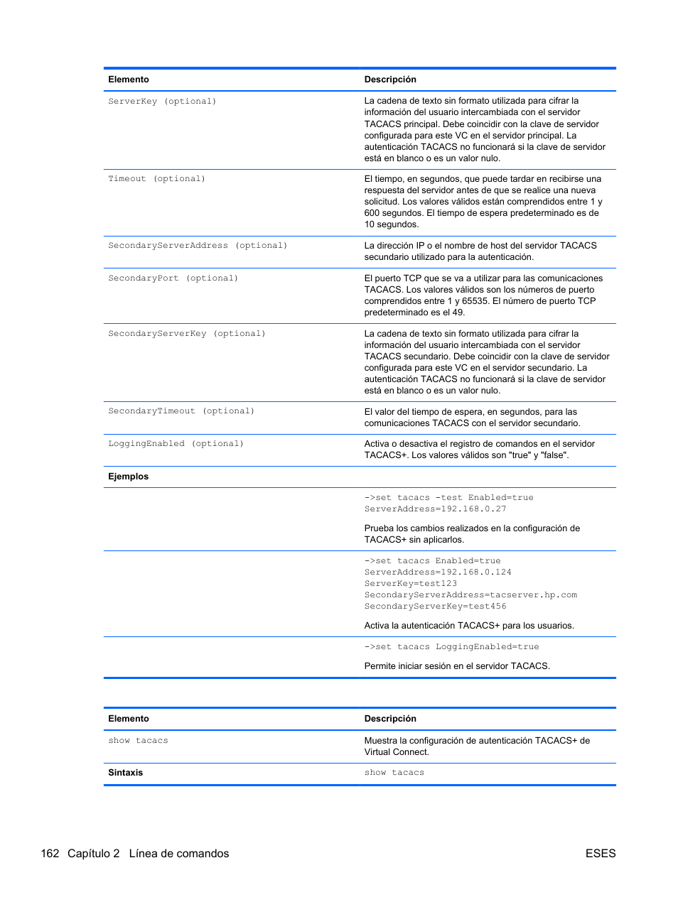 162 capítulo 2 línea de comandos eses | HP Módulo de conexión virtual HP FlexFabric de 10 Gb24 puertos para BladeSystem clase-c User Manual | Page 169 / 266