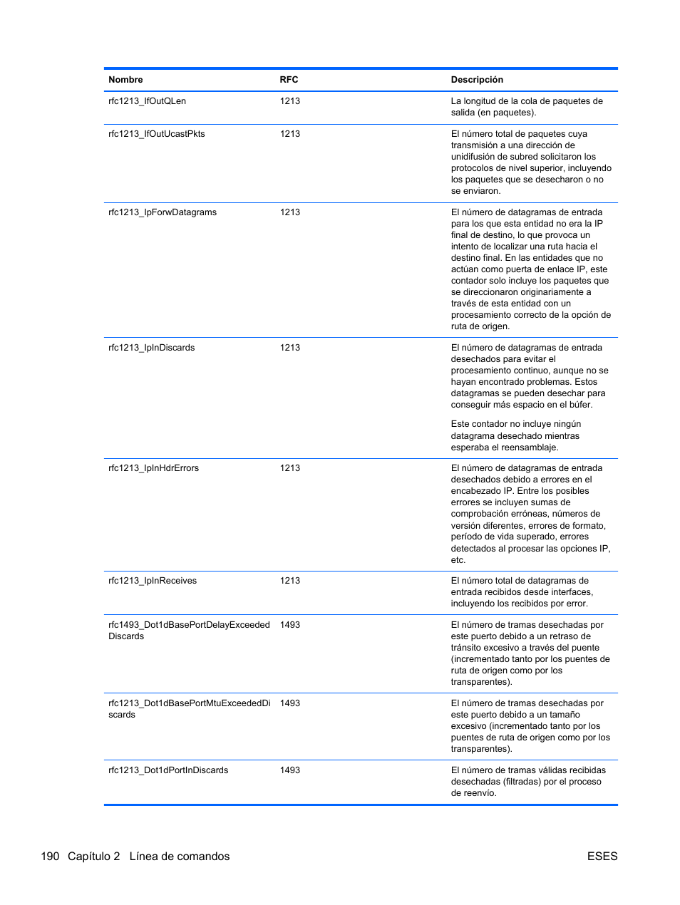 190 capítulo 2 línea de comandos eses | HP Módulo de conexión virtual HP FlexFabric de 10 Gb24 puertos para BladeSystem clase-c User Manual | Page 197 / 266