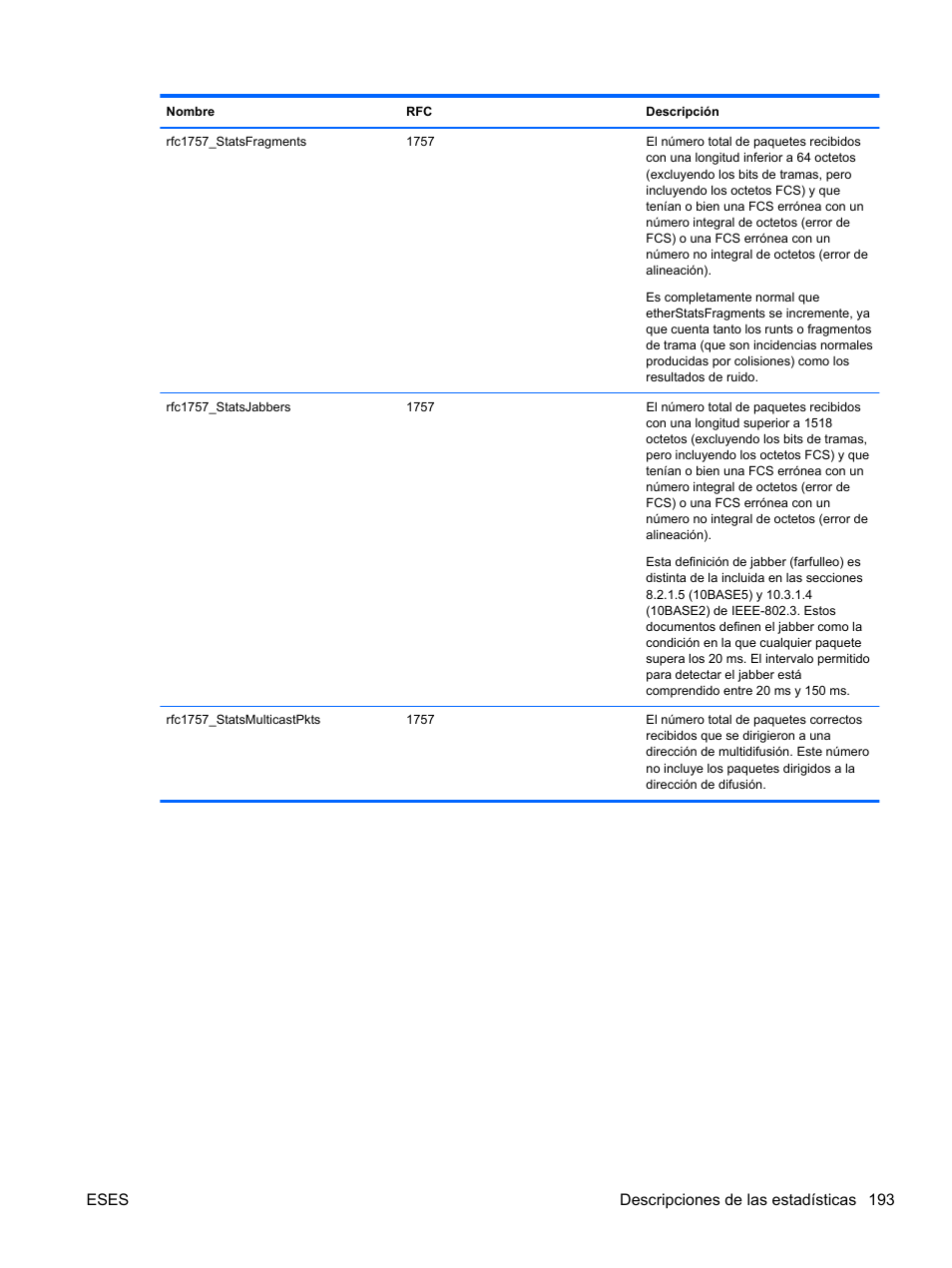 Eses descripciones de las estadísticas 193 | HP Módulo de conexión virtual HP FlexFabric de 10 Gb24 puertos para BladeSystem clase-c User Manual | Page 200 / 266