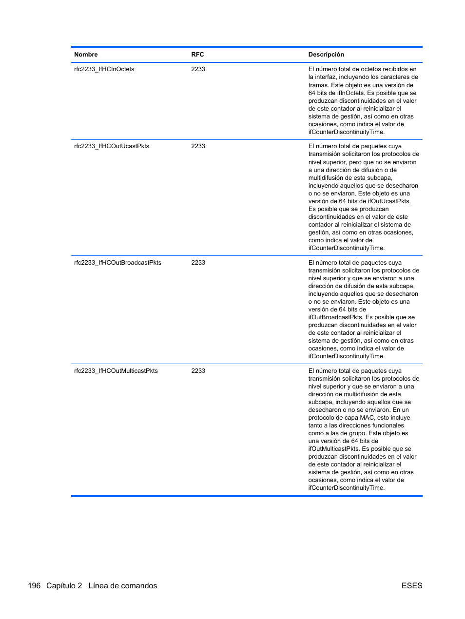 196 capítulo 2 línea de comandos eses | HP Módulo de conexión virtual HP FlexFabric de 10 Gb24 puertos para BladeSystem clase-c User Manual | Page 203 / 266