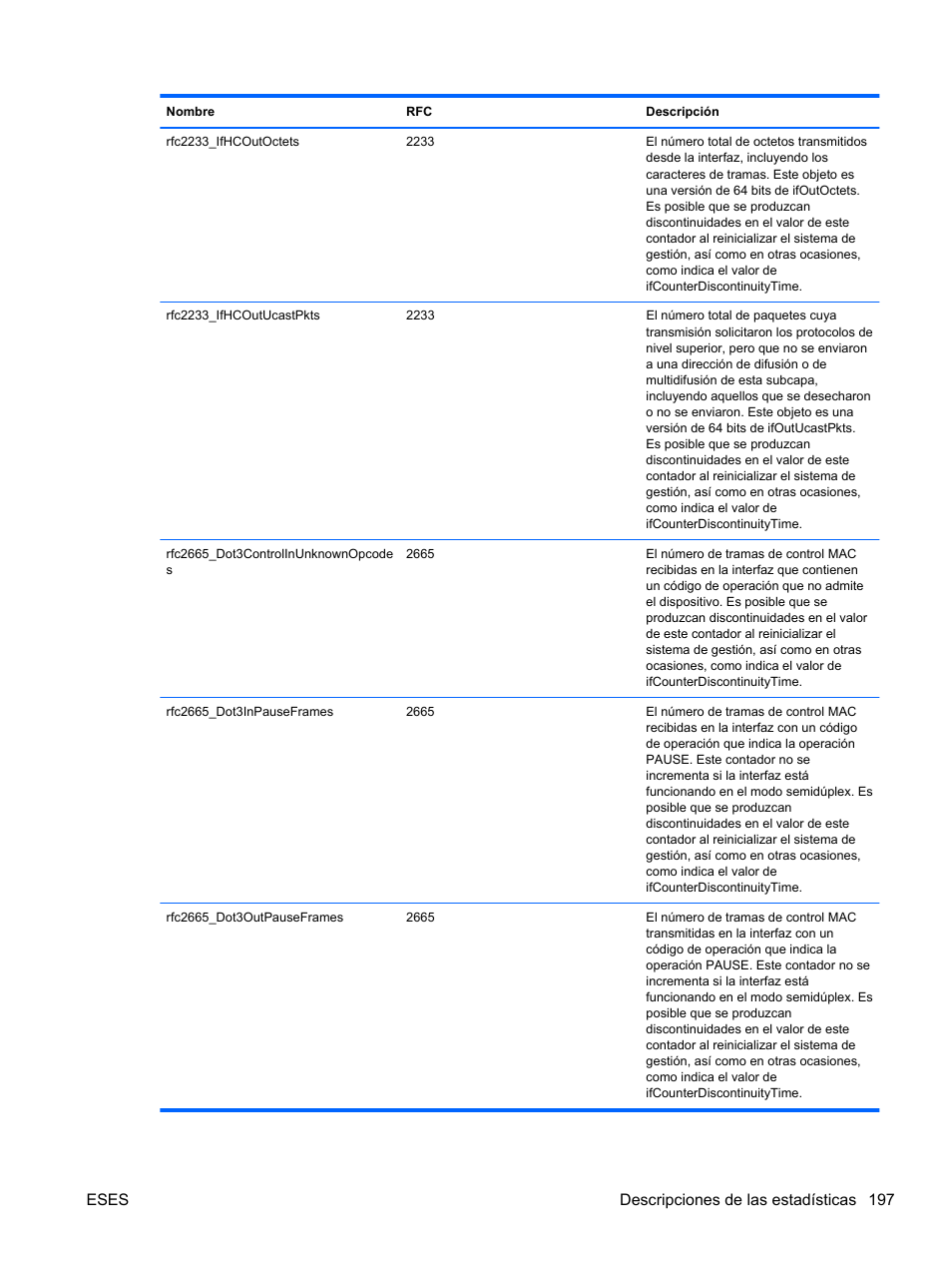 Eses descripciones de las estadísticas 197 | HP Módulo de conexión virtual HP FlexFabric de 10 Gb24 puertos para BladeSystem clase-c User Manual | Page 204 / 266