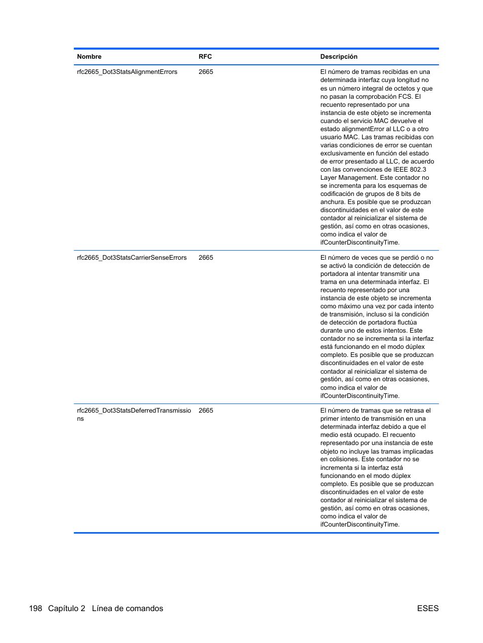 HP Módulo de conexión virtual HP FlexFabric de 10 Gb24 puertos para BladeSystem clase-c User Manual | Page 205 / 266