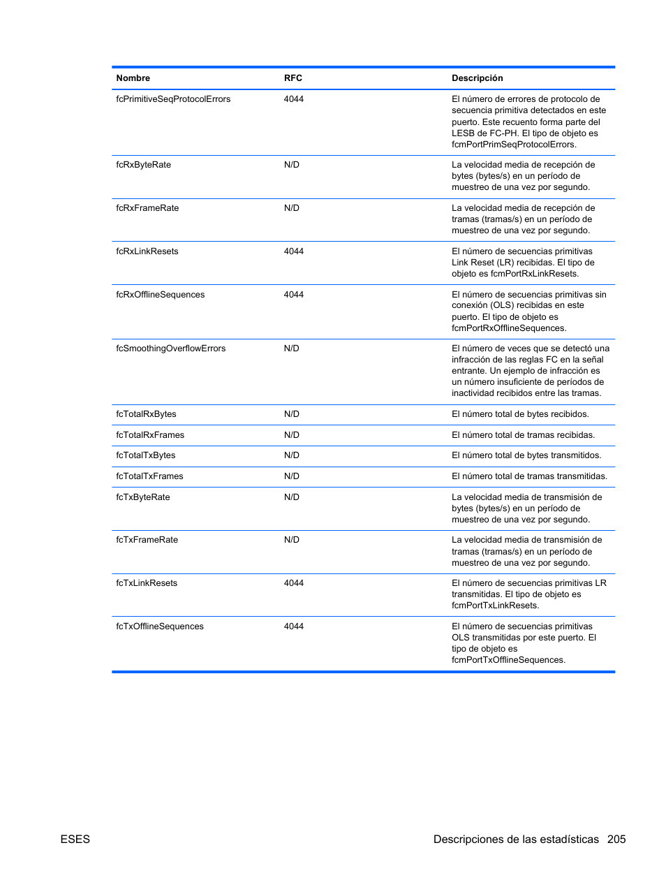 Eses descripciones de las estadísticas 205 | HP Módulo de conexión virtual HP FlexFabric de 10 Gb24 puertos para BladeSystem clase-c User Manual | Page 212 / 266