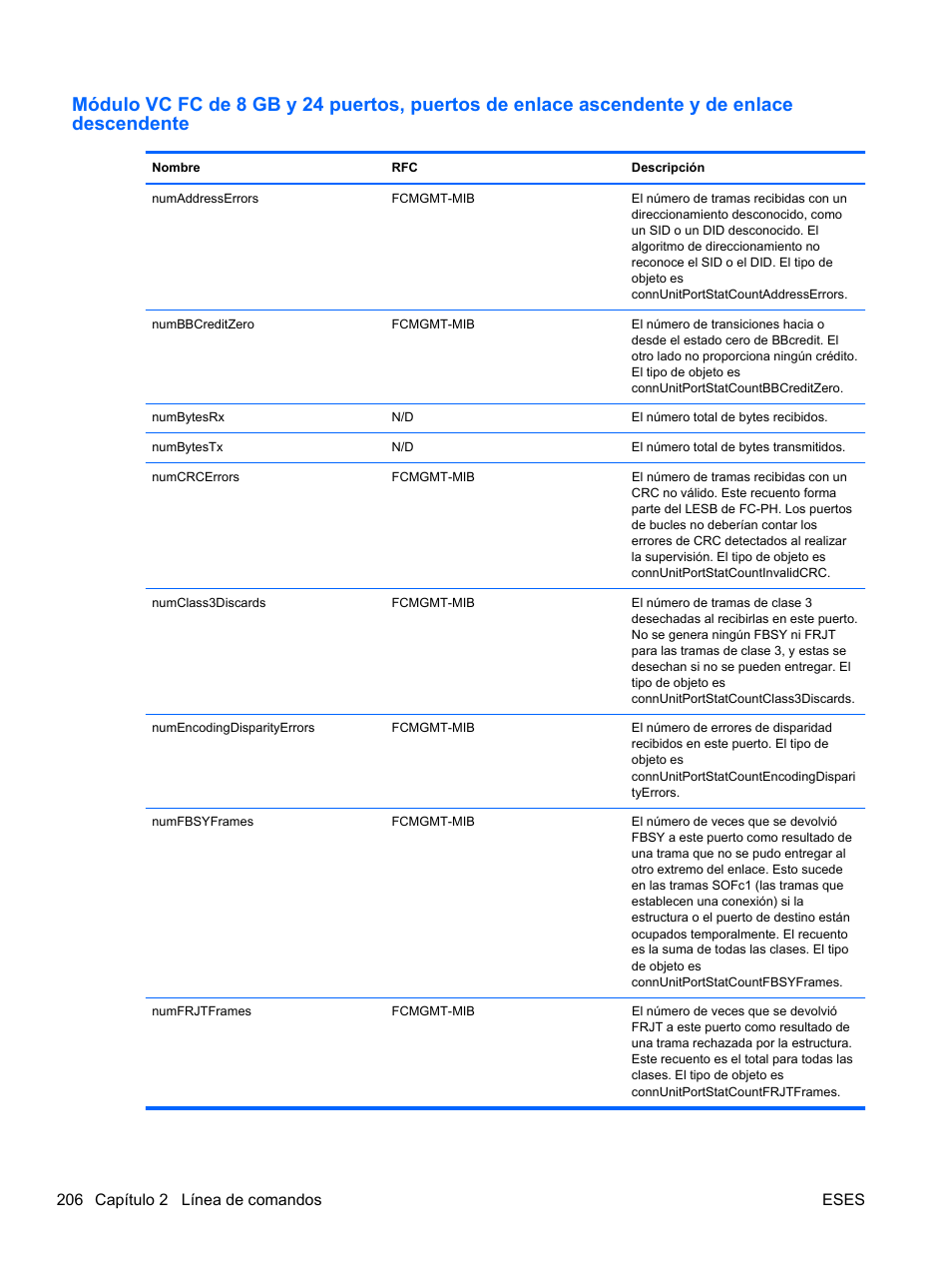HP Módulo de conexión virtual HP FlexFabric de 10 Gb24 puertos para BladeSystem clase-c User Manual | Page 213 / 266