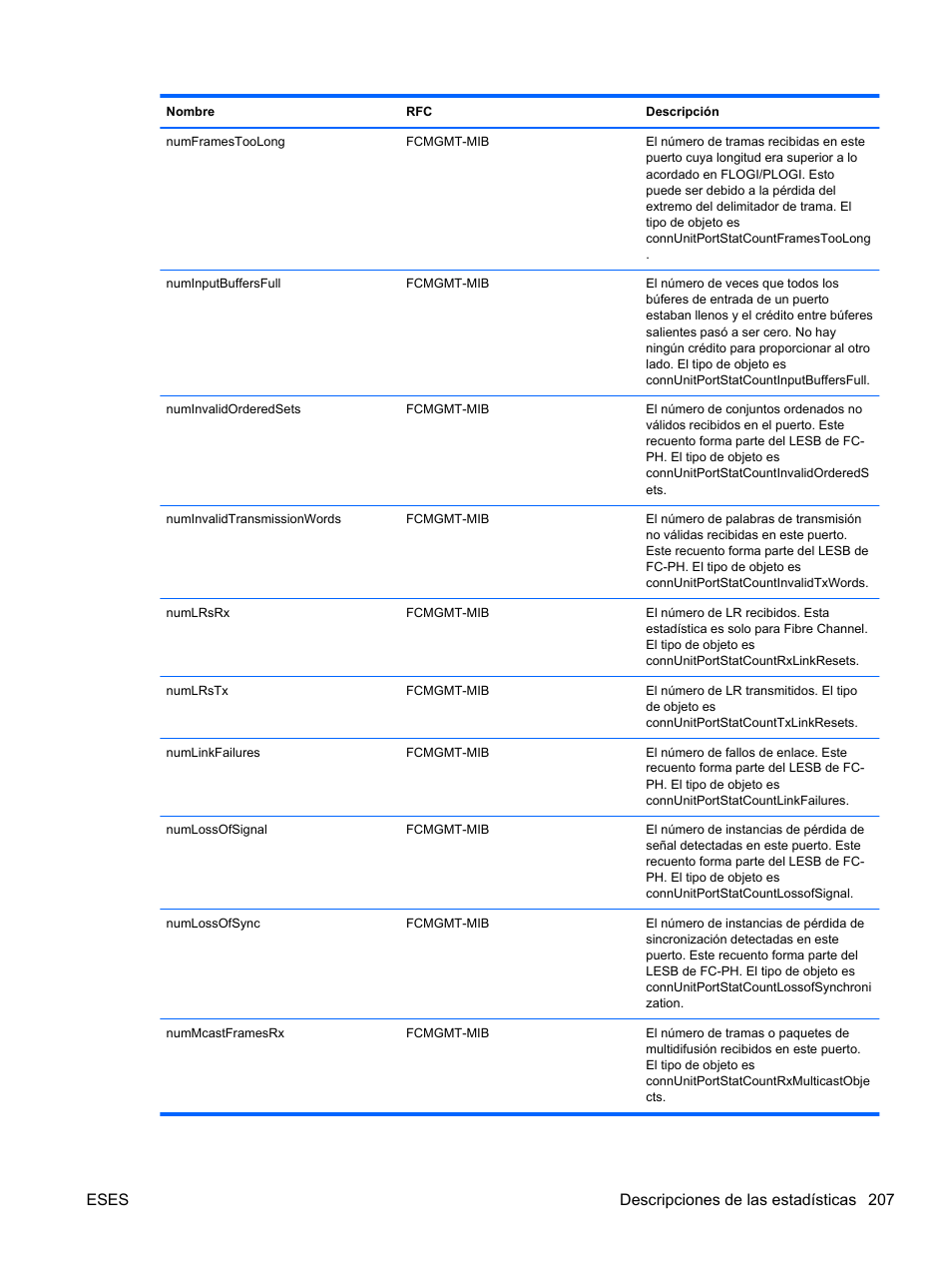 Eses descripciones de las estadísticas 207 | HP Módulo de conexión virtual HP FlexFabric de 10 Gb24 puertos para BladeSystem clase-c User Manual | Page 214 / 266