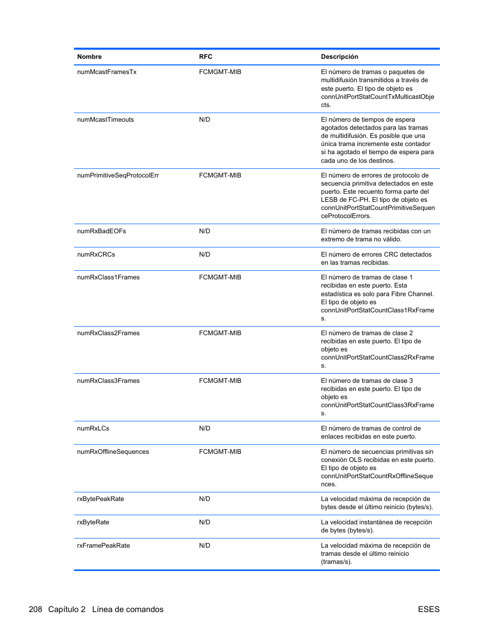 208 capítulo 2 línea de comandos eses | HP Módulo de conexión virtual HP FlexFabric de 10 Gb24 puertos para BladeSystem clase-c User Manual | Page 215 / 266
