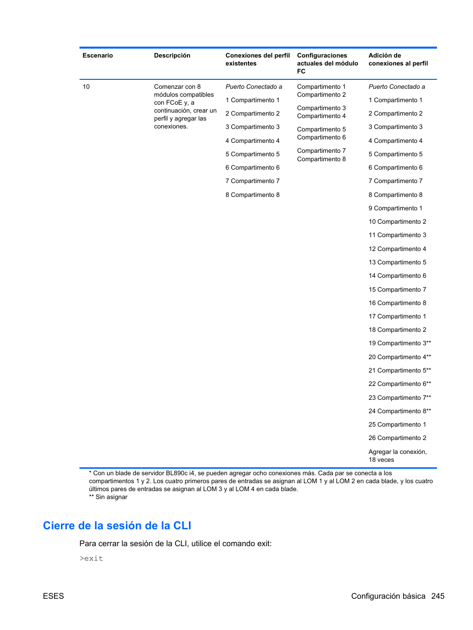 Cierre de la sesión de la cli | HP Módulo de conexión virtual HP FlexFabric de 10 Gb24 puertos para BladeSystem clase-c User Manual | Page 252 / 266