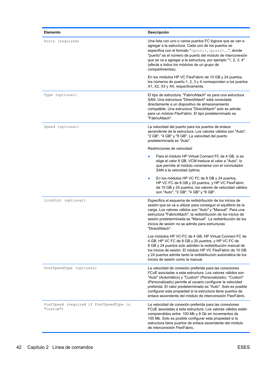 42 capítulo 2 línea de comandos eses | HP Módulo de conexión virtual HP FlexFabric de 10 Gb24 puertos para BladeSystem clase-c User Manual | Page 49 / 266