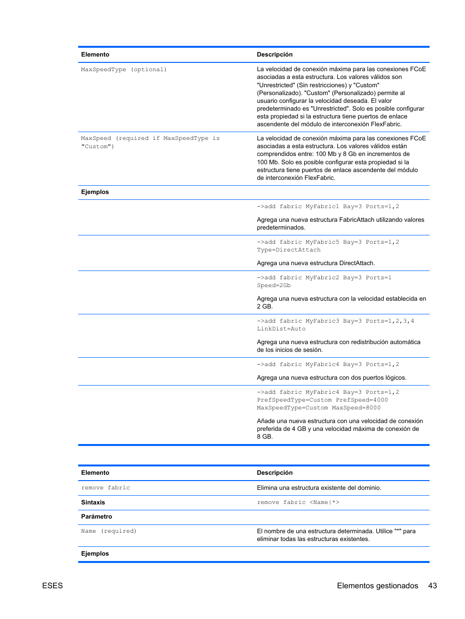 Eses elementos gestionados 43 | HP Módulo de conexión virtual HP FlexFabric de 10 Gb24 puertos para BladeSystem clase-c User Manual | Page 50 / 266