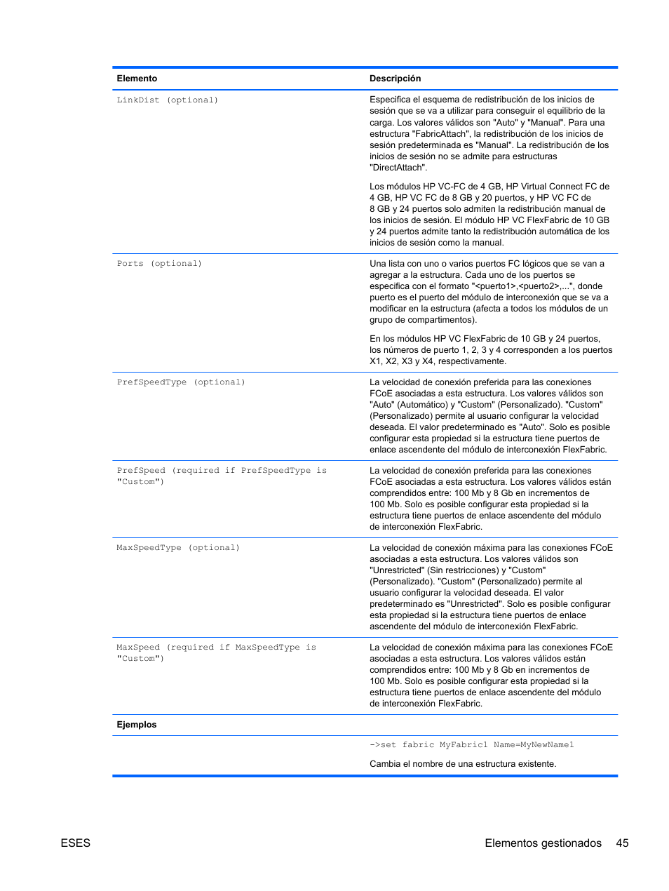 Eses elementos gestionados 45 | HP Módulo de conexión virtual HP FlexFabric de 10 Gb24 puertos para BladeSystem clase-c User Manual | Page 52 / 266