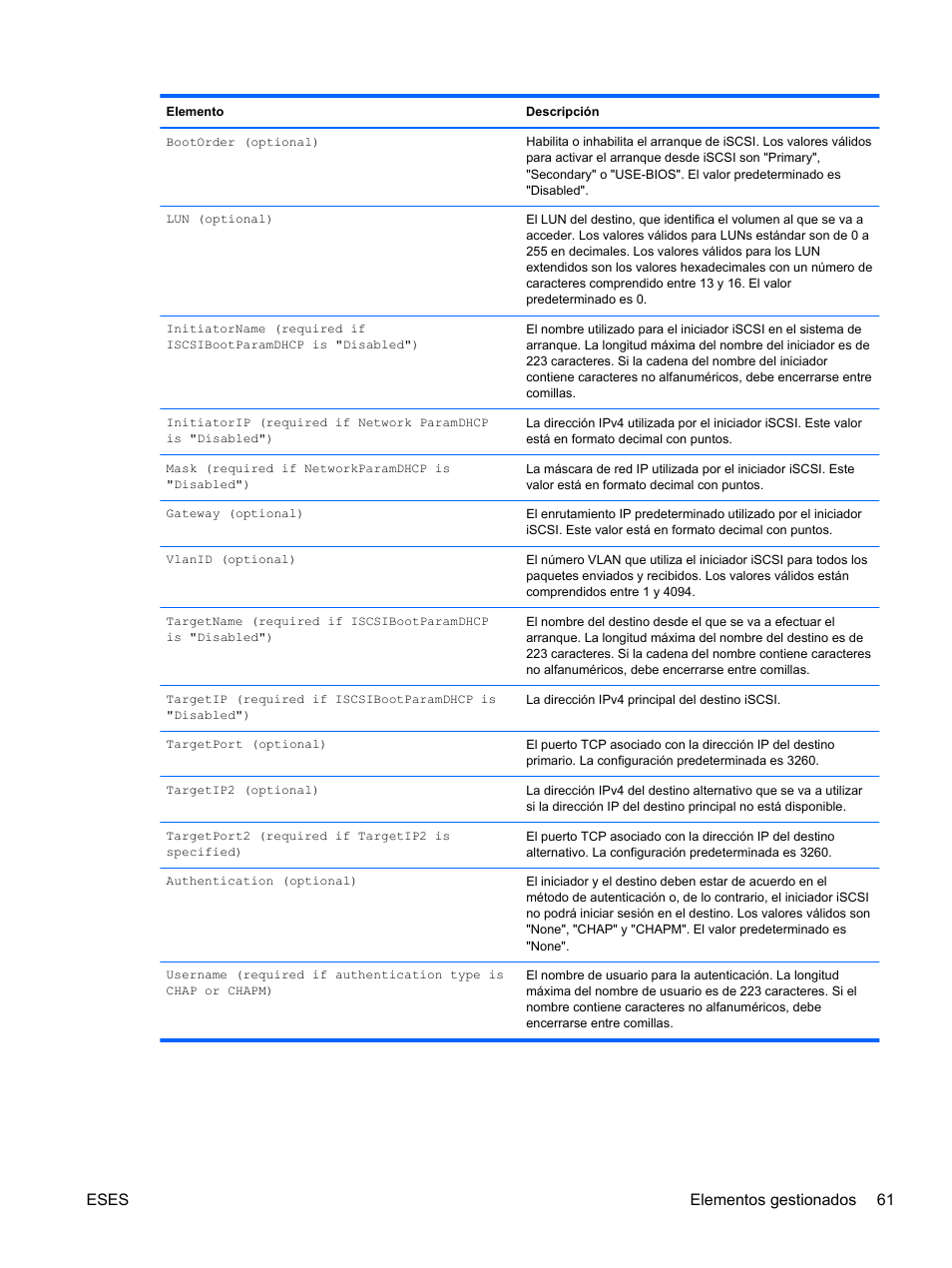 Eses elementos gestionados 61 | HP Módulo de conexión virtual HP FlexFabric de 10 Gb24 puertos para BladeSystem clase-c User Manual | Page 68 / 266