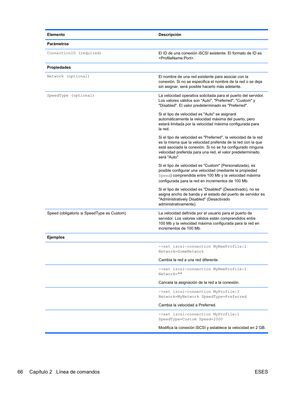 66 capítulo 2 línea de comandos eses | HP Módulo de conexión virtual HP FlexFabric de 10 Gb24 puertos para BladeSystem clase-c User Manual | Page 73 / 266