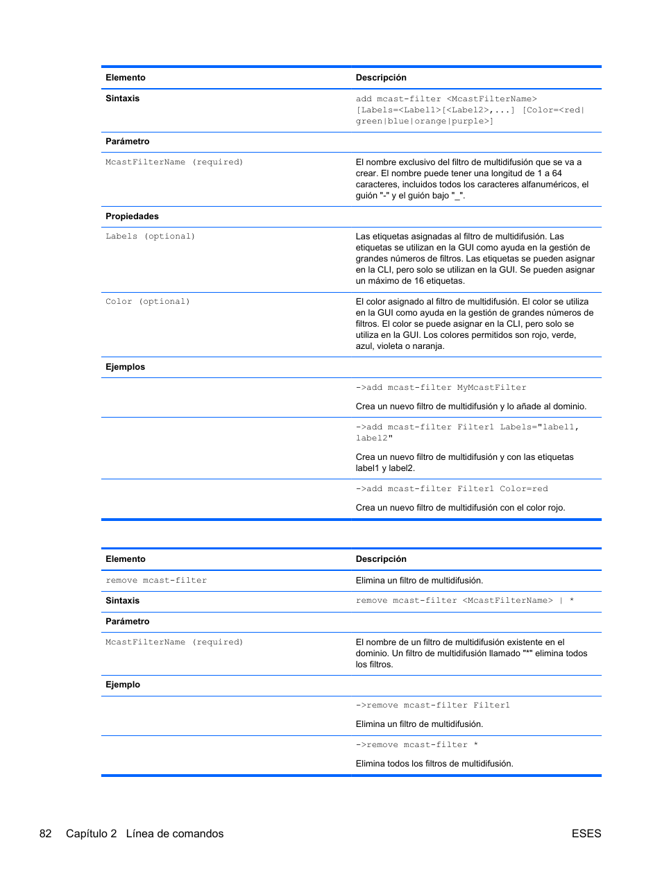 82 capítulo 2 línea de comandos eses | HP Módulo de conexión virtual HP FlexFabric de 10 Gb24 puertos para BladeSystem clase-c User Manual | Page 89 / 266