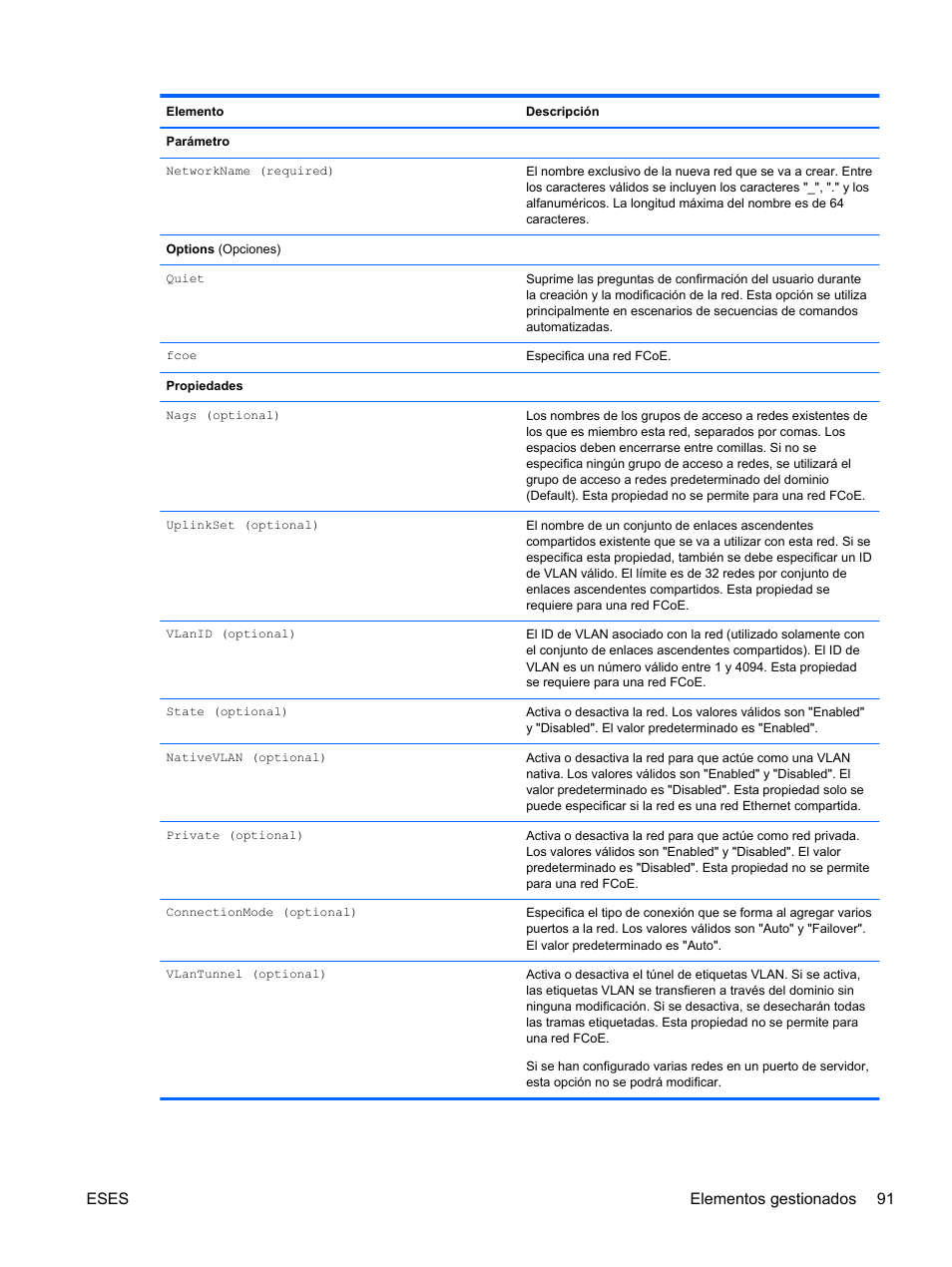 Eses elementos gestionados 91 | HP Módulo de conexión virtual HP FlexFabric de 10 Gb24 puertos para BladeSystem clase-c User Manual | Page 98 / 266
