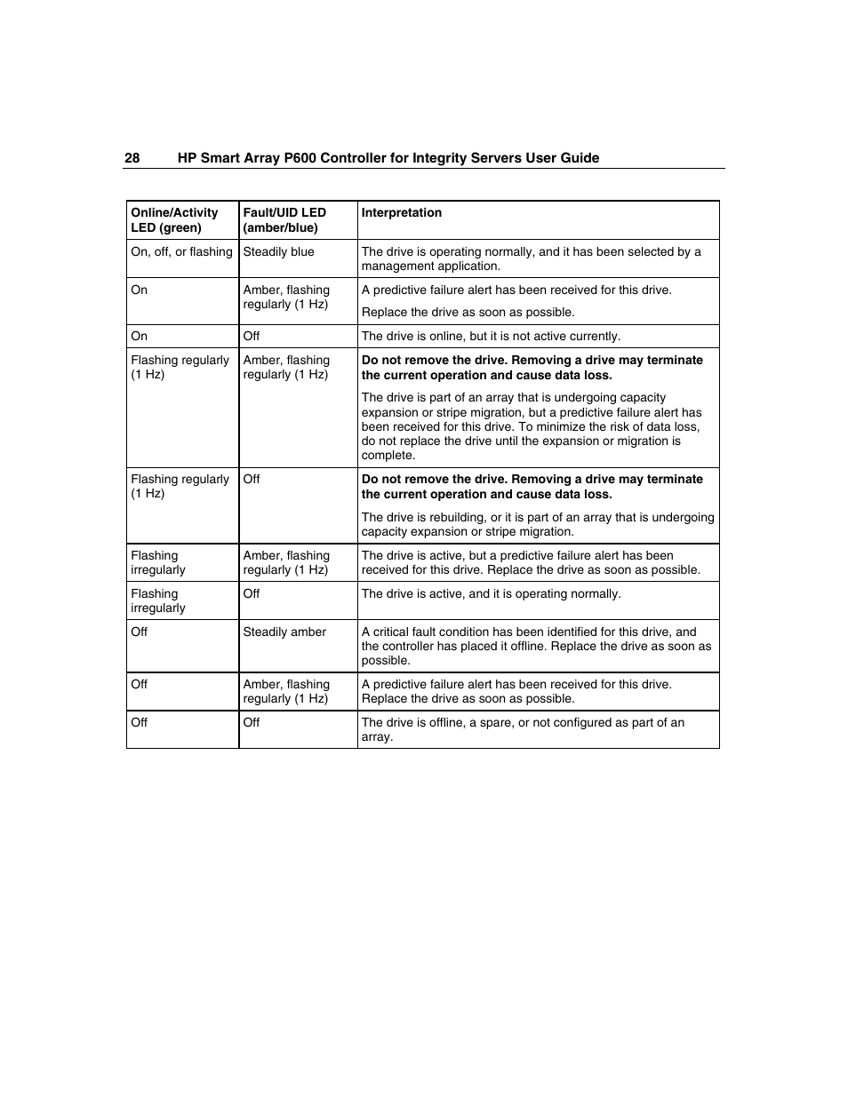 HP Integrity rx4640 Server User Manual | Page 28 / 58