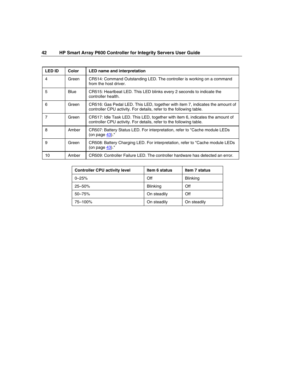 HP Integrity rx4640 Server User Manual | Page 42 / 58