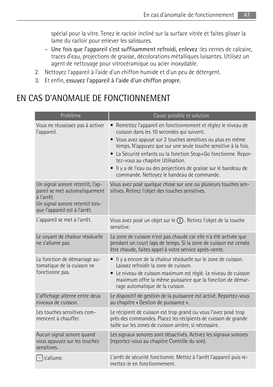 En cas d'anomalie de fonctionnement | AEG HK654250XB User Manual | Page 47 / 84