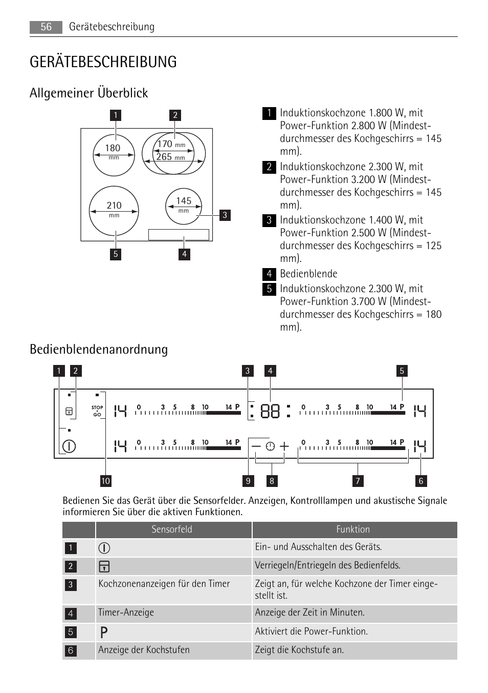 Gerätebeschreibung, Allgemeiner überblick, Bedienblendenanordnung | AEG HK654250XB User Manual | Page 56 / 84