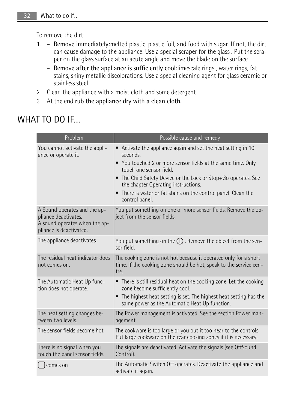 What to do if | AEG HK653320XB User Manual | Page 32 / 88