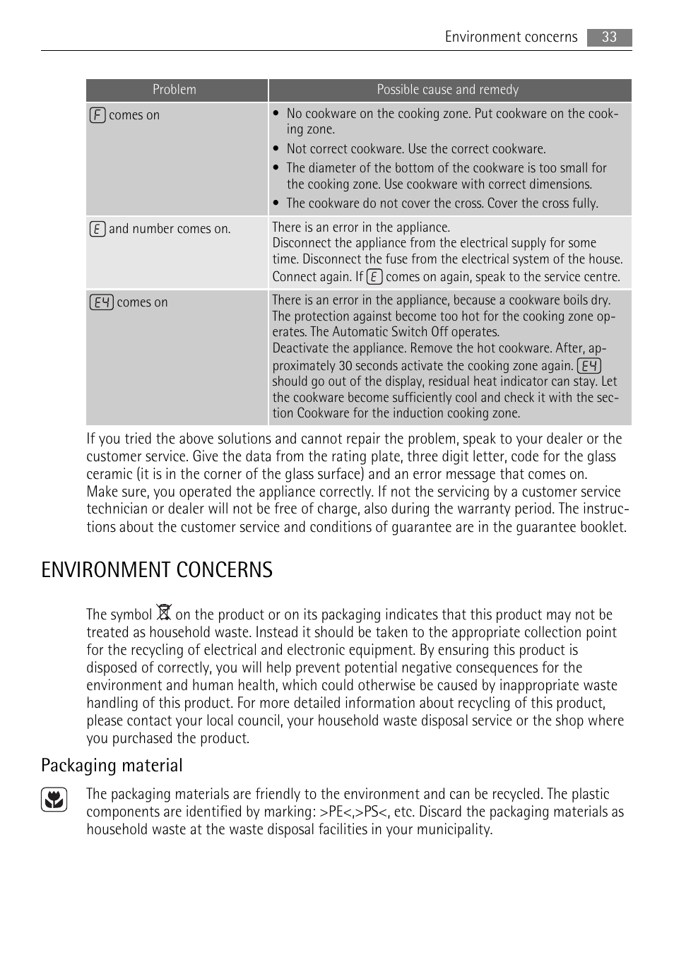 Environment concerns, Packaging material | AEG HK653320XB User Manual | Page 33 / 88