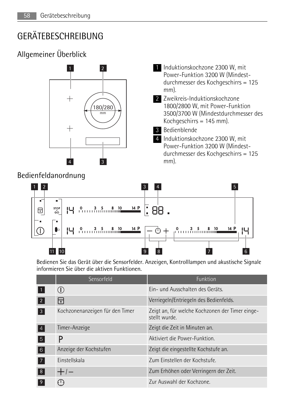 Gerätebeschreibung, Allgemeiner überblick, Bedienfeldanordnung | AEG HK653320XB User Manual | Page 58 / 88