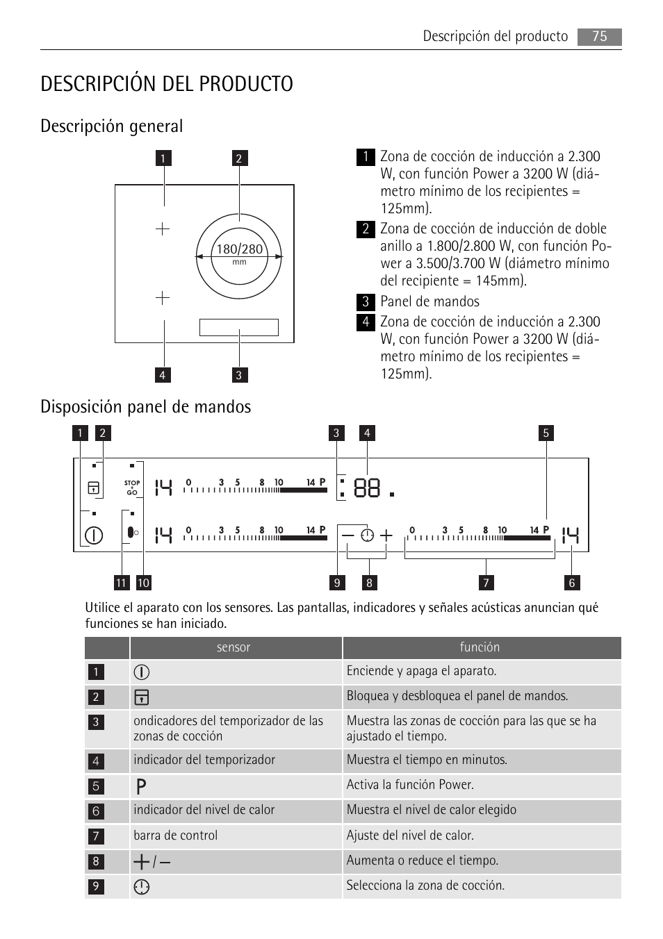 Descripción del producto, Descripción general, Disposición panel de mandos | AEG HK653320XB User Manual | Page 75 / 88
