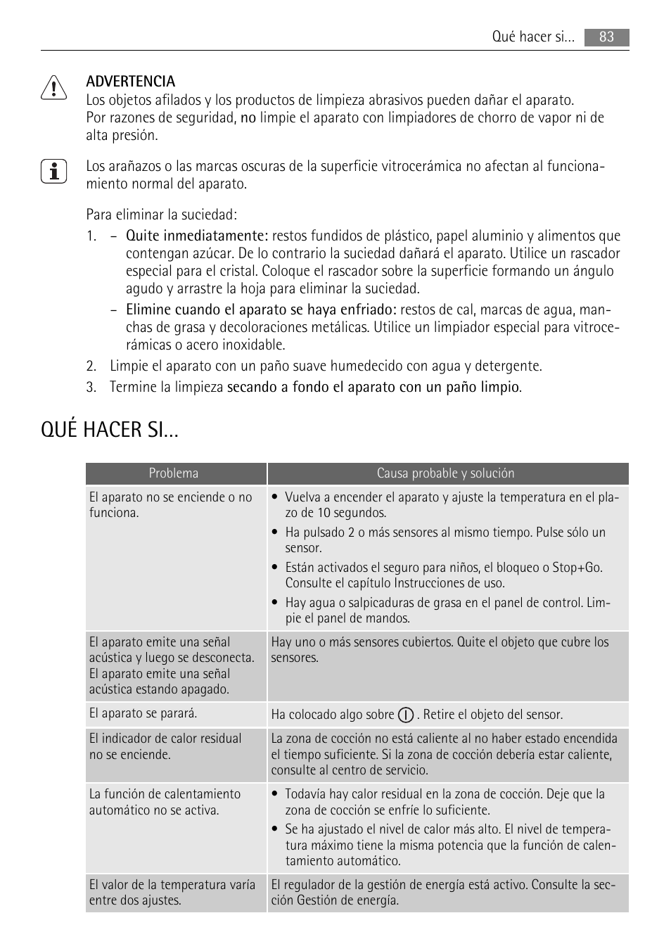 Qué hacer si | AEG HK653320XB User Manual | Page 83 / 88