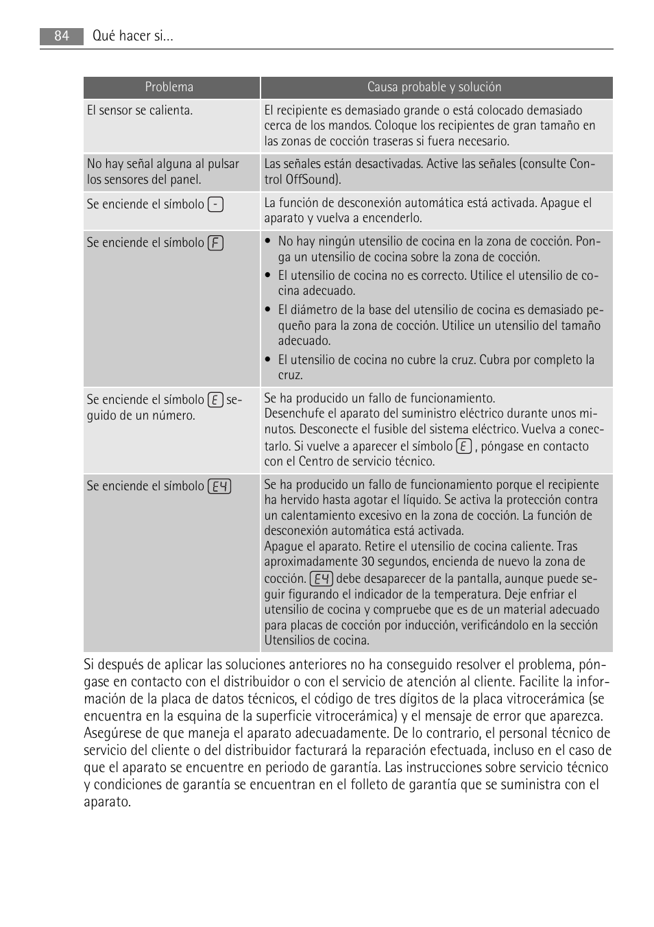 AEG HK653320XB User Manual | Page 84 / 88