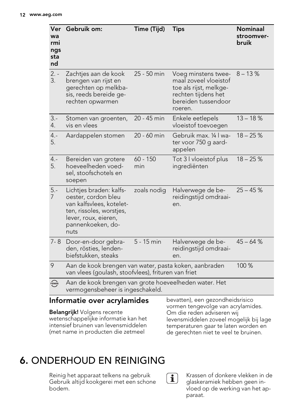 Onderhoud en reiniging, Informatie over acrylamides | AEG HK634200XB User Manual | Page 12 / 68