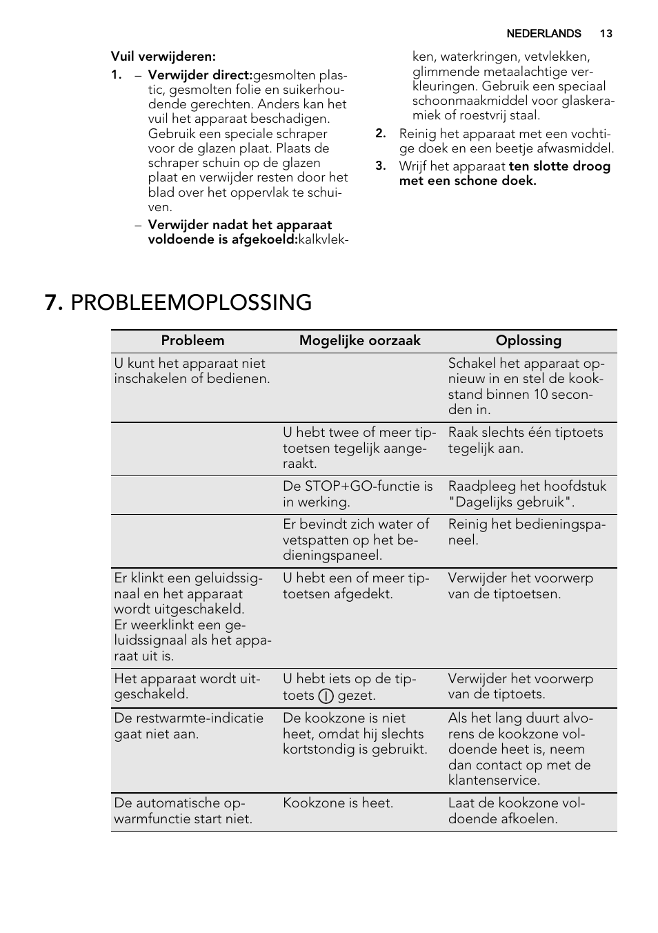 Probleemoplossing | AEG HK634200XB User Manual | Page 13 / 68