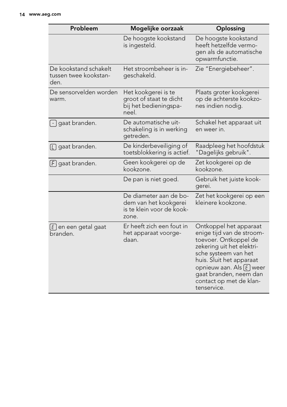 AEG HK634200XB User Manual | Page 14 / 68